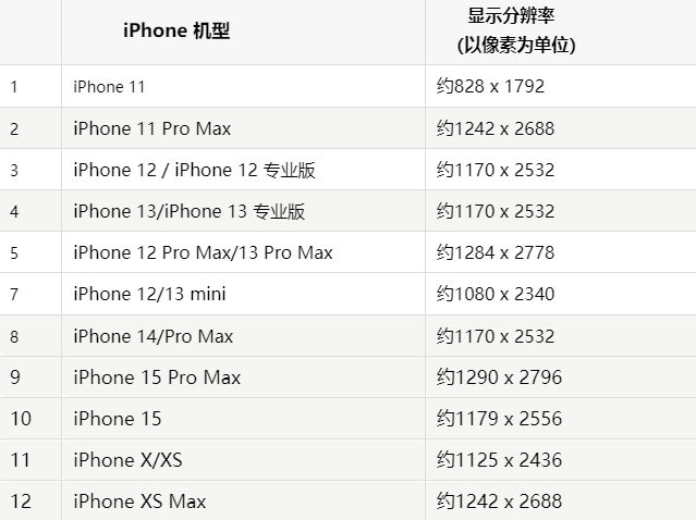 苹漳浦果维修分享iPhone主屏幕壁纸显得模糊怎么办