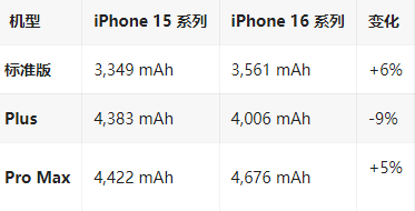 漳浦苹果16维修分享iPhone16/Pro系列机模再曝光