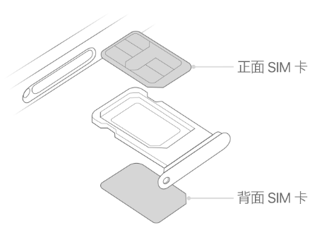 漳浦苹果15维修分享iPhone15出现'无SIM卡'怎么办