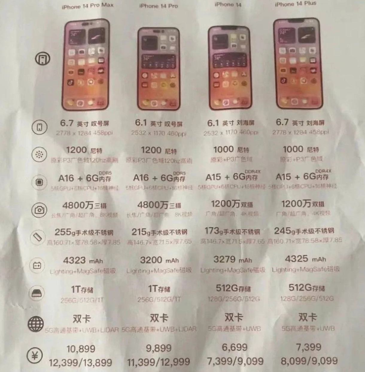 漳浦苹果14维修分享苹果 iPhone 14 预售价现身 