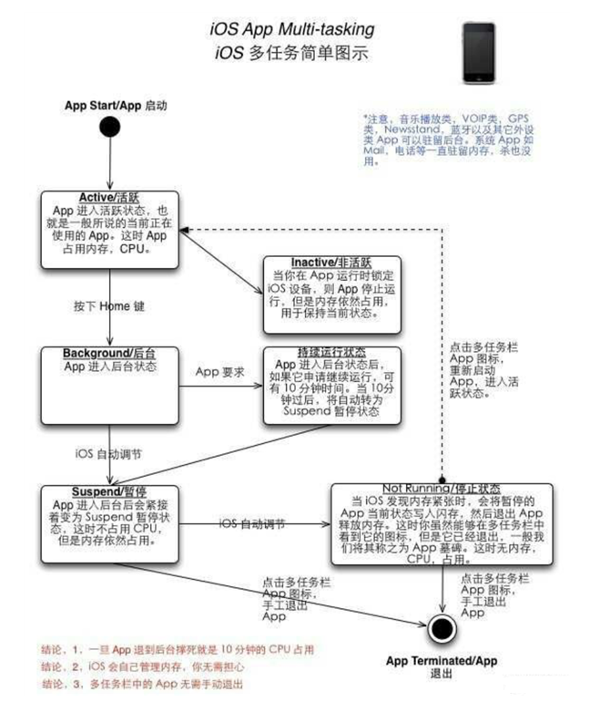 漳浦苹果手机维修分享iPhone 为什么不加大内存 