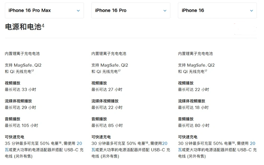 漳浦苹果手机维修分享 iPhone 16 目前实测充电峰值功率不超过 39W 