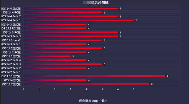 漳浦苹果手机维修分享iOS14.5beta1续航怎么样 